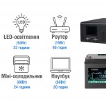 ДБЖ NetPRO Home-Q 1000-12